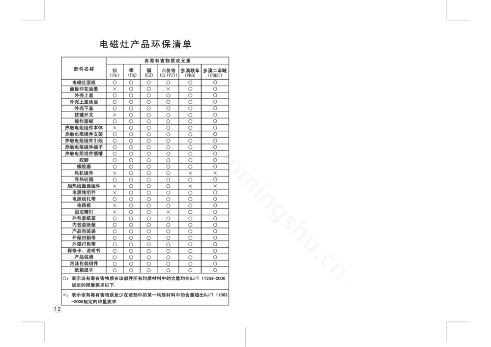 九阳电磁灶JYC-21DS36说明书第8页