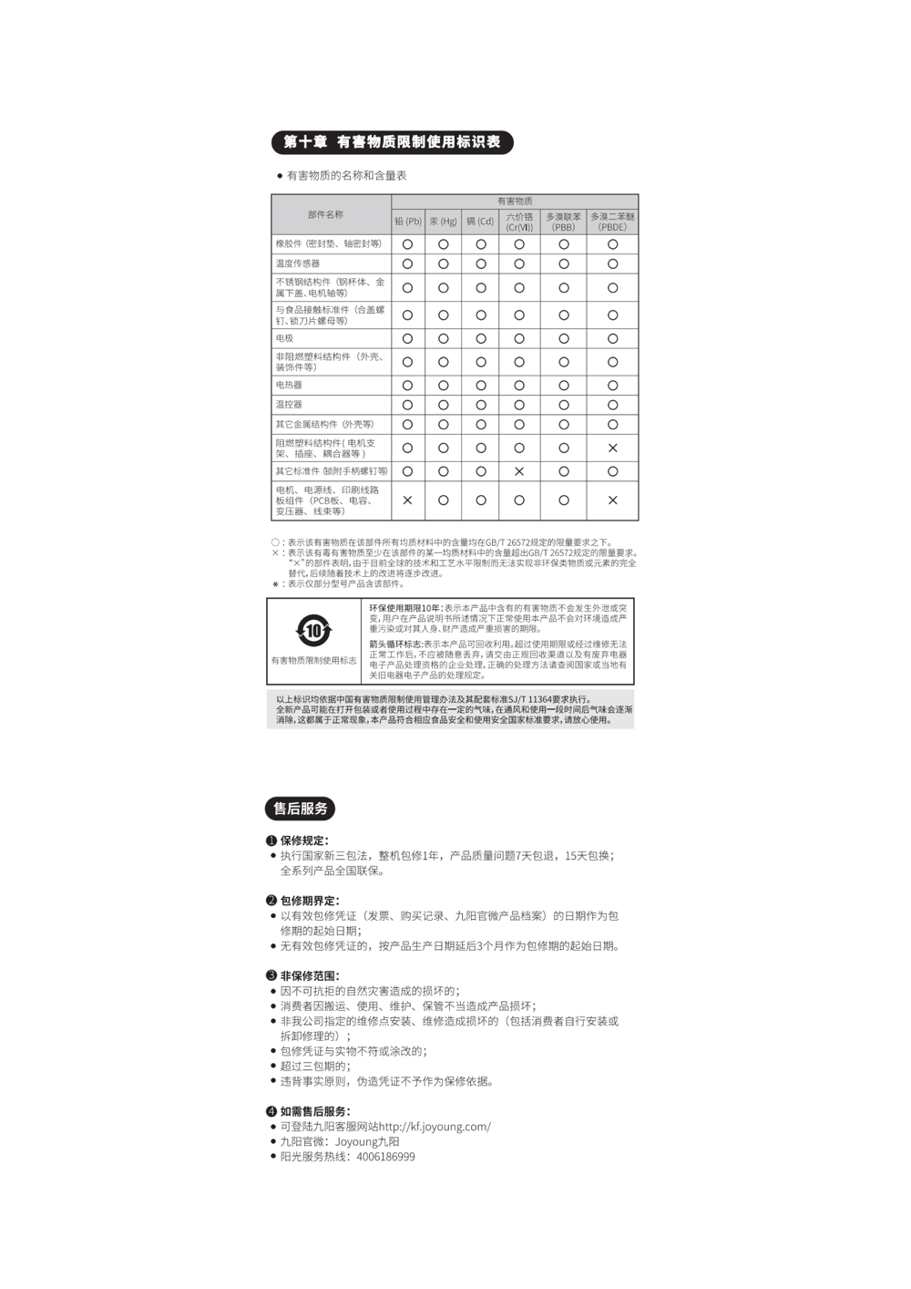 九阳豆浆机DJ12A-D4100说明书第7页