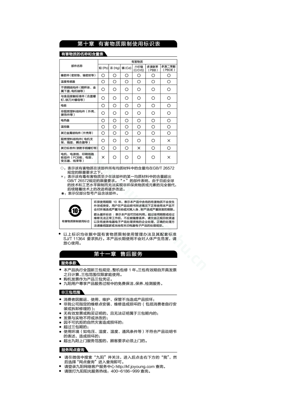 九阳豆浆机DJ12B-A30SG说明书第8页