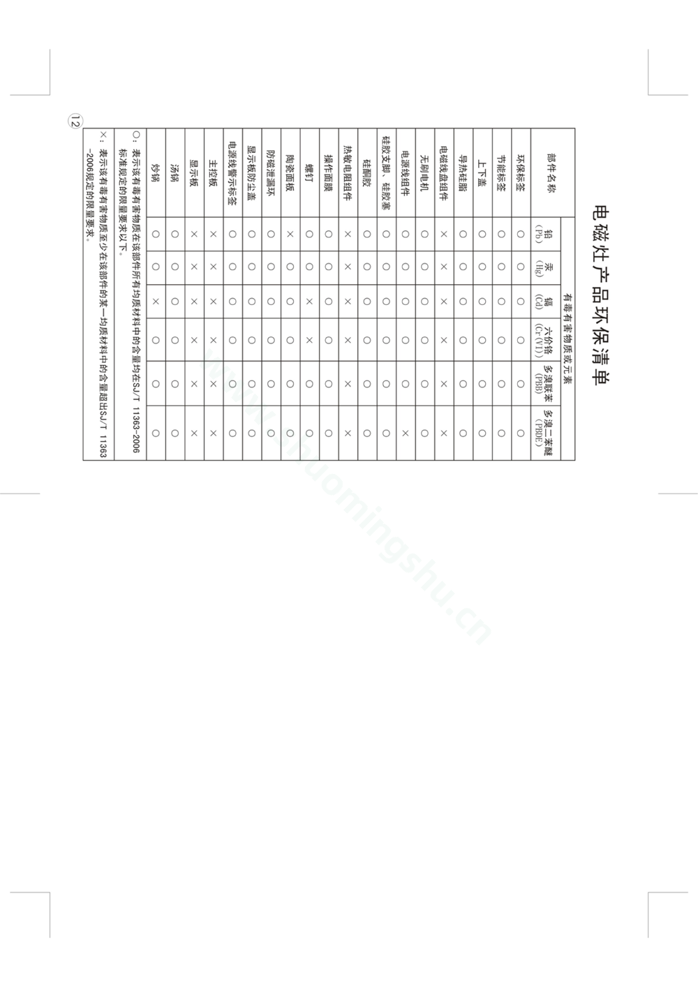九阳电磁灶JYC-21ES26说明书第8页