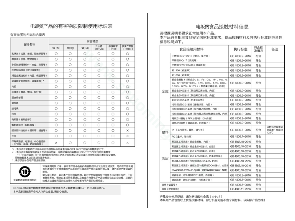 九阳电饭煲F-20Z606说明书说明书第5页