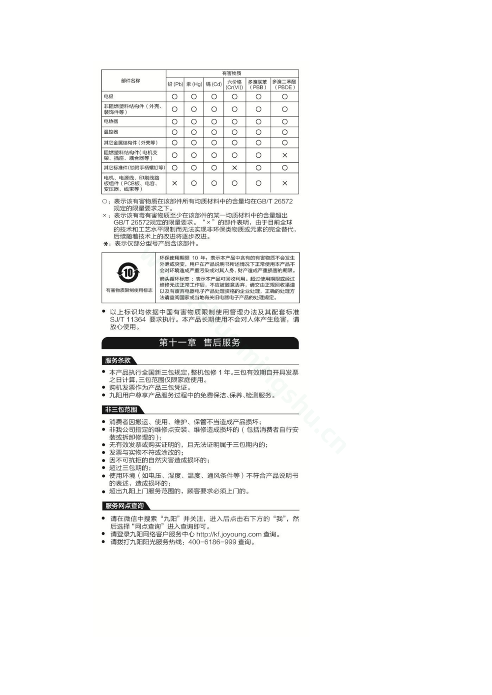 九阳豆浆机DJ12E-A18 说明书说明书第7页