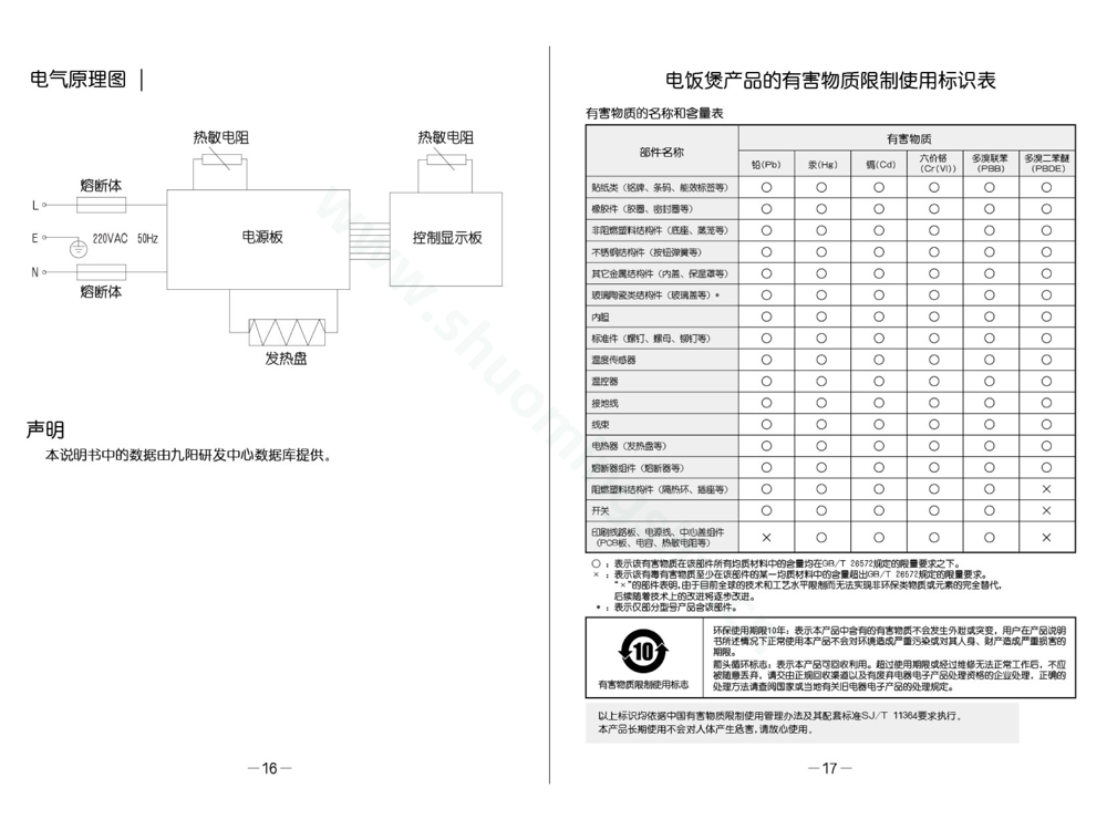 九阳电饭煲F-40FS606说明书第10页