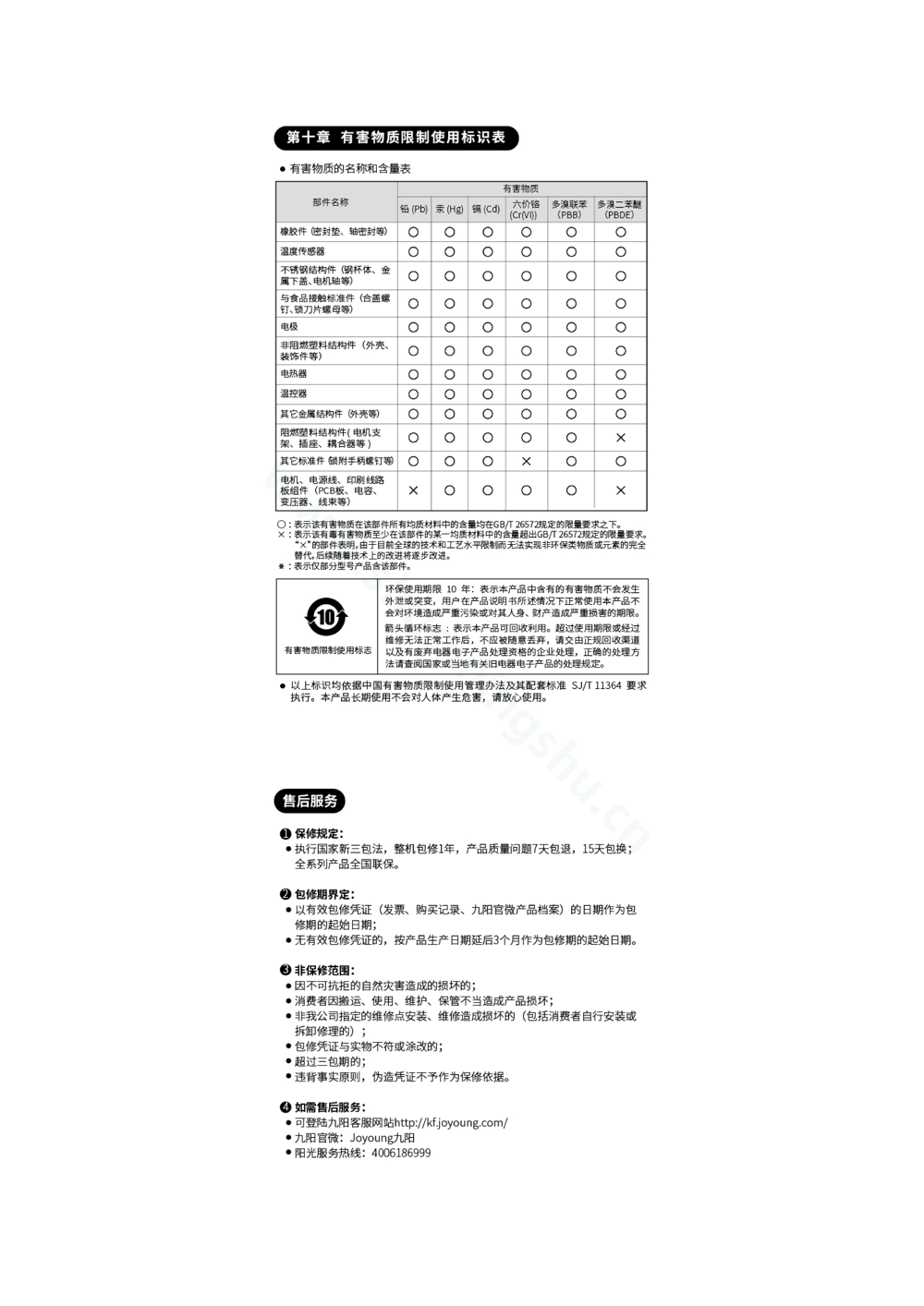 九阳豆浆机DJ13G-D1570说明书第8页