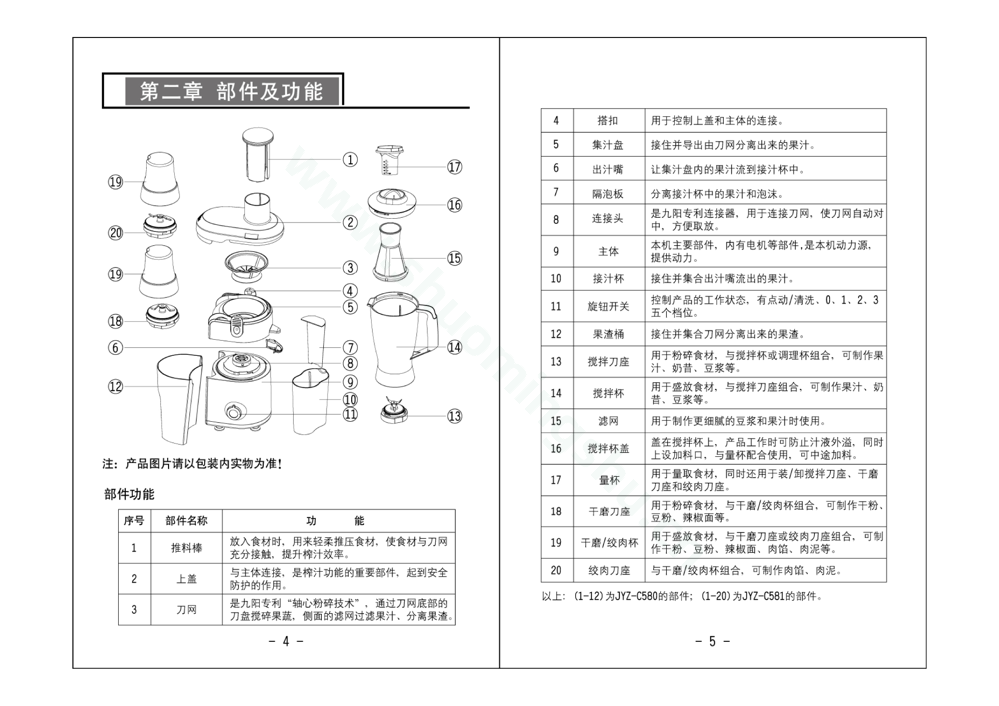 九阳榨汁机JYZ-C580说明书第4页