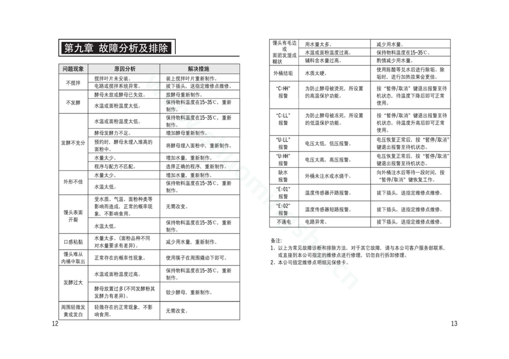 九阳馒头机MT50S-M6A说明书第8页