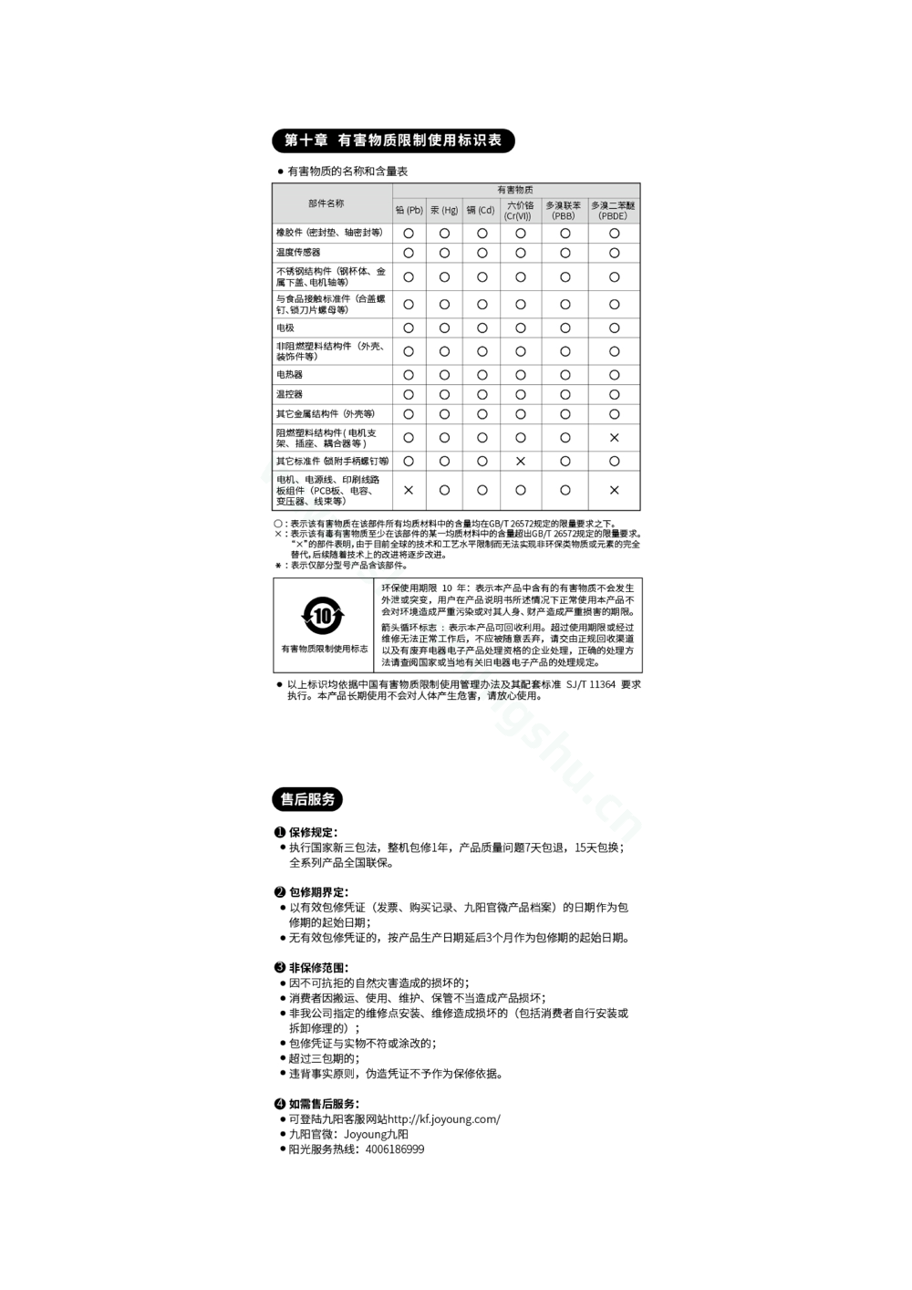 九阳豆浆机DJ16B-D258SG(2)说明书第8页