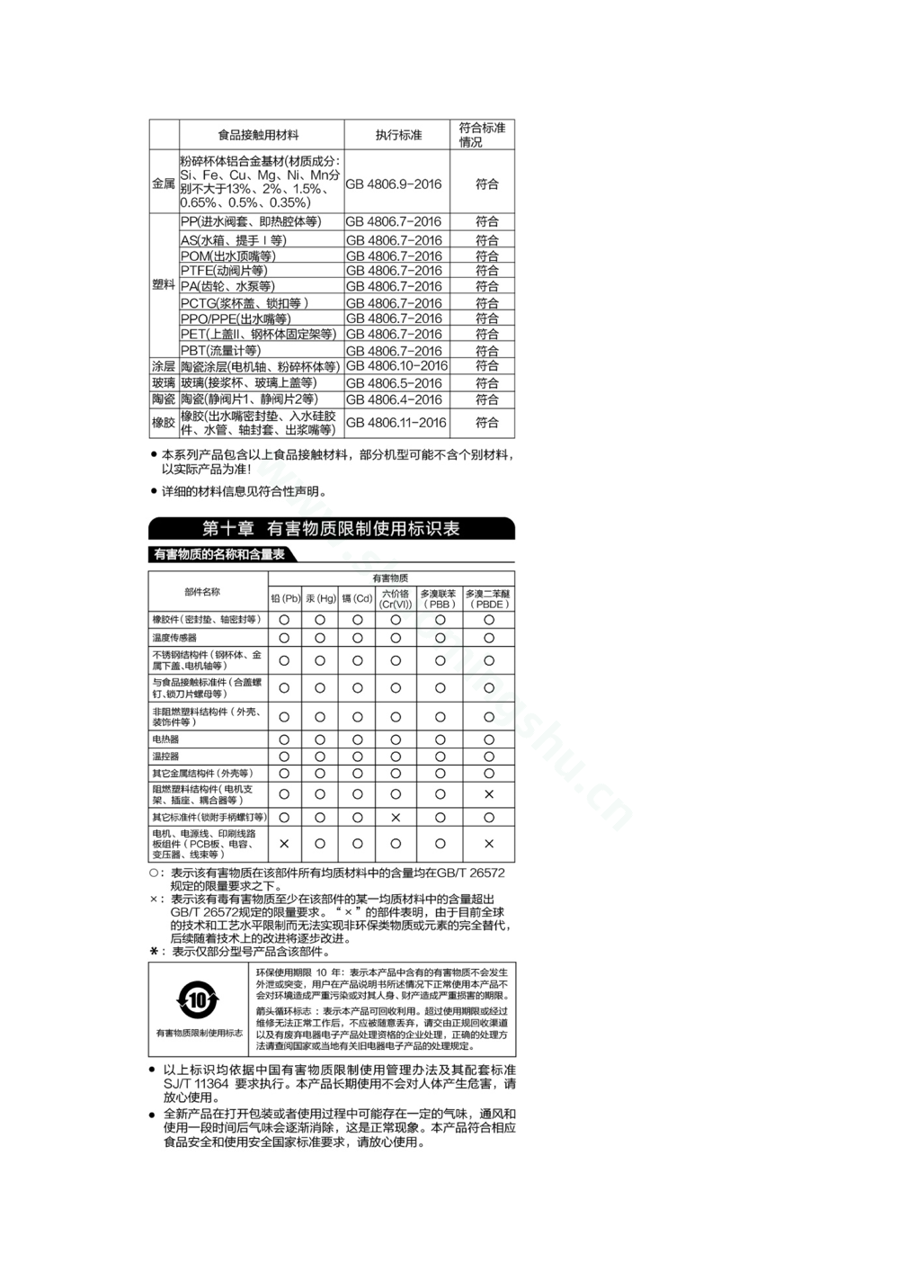 九阳豆浆机DJ15E-K150说明书第7页