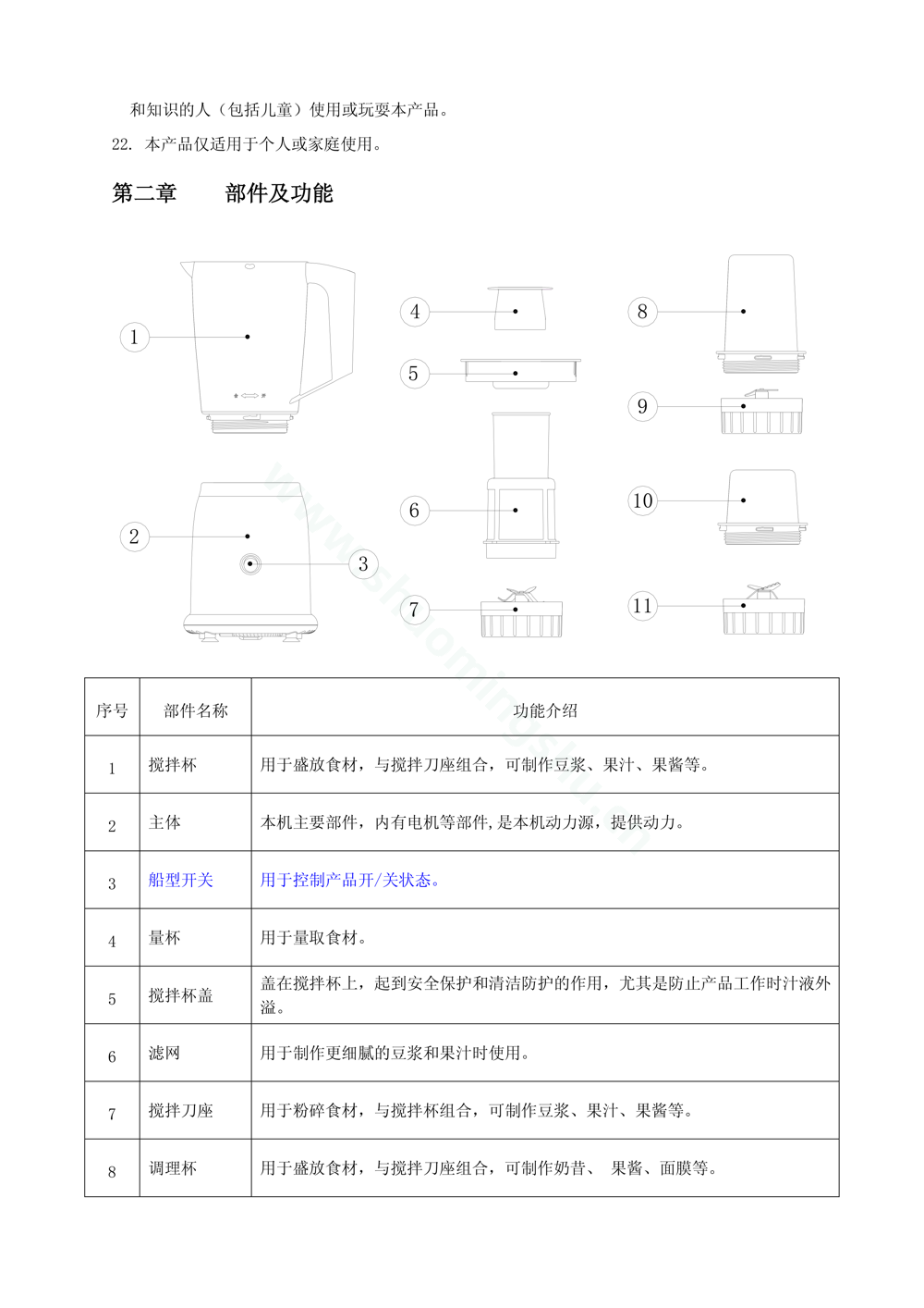 九阳料理机JYL-C012说明书第3页