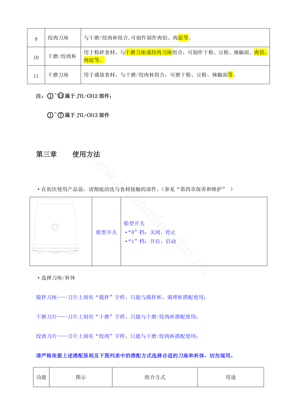 九阳料理机JYL-C012说明书第4页
