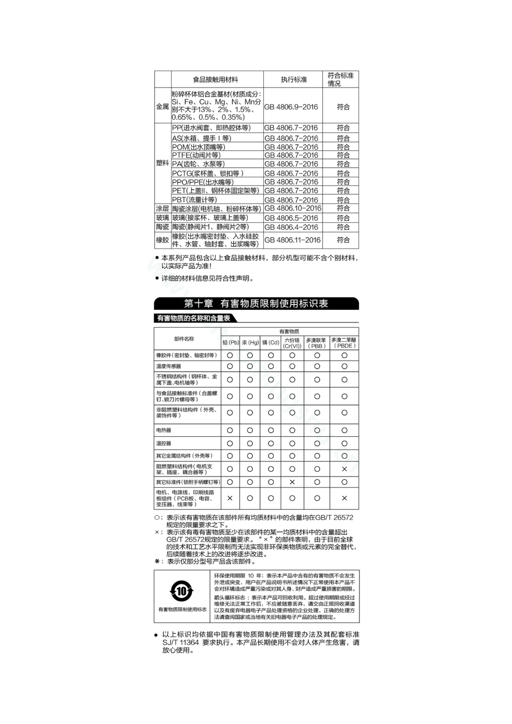 九阳豆浆机DJ15E-K380（深咖色）说明书第7页