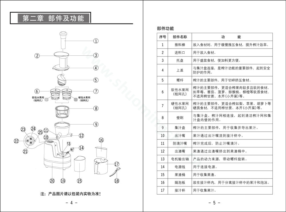 九阳榨汁机JYZ-E11说明书第4页