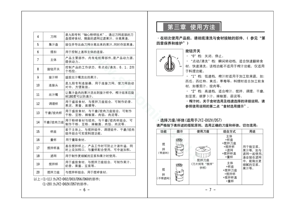 九阳榨汁机JYZ-D56说明书第5页