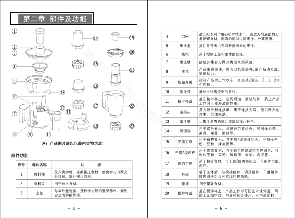 九阳榨汁机JYZ-C505说明书第4页