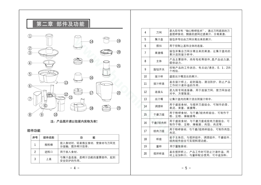 九阳榨汁机JYZ-C500说明书第4页