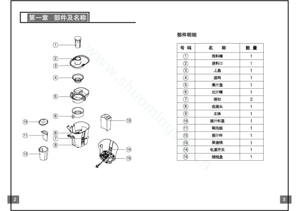 九阳榨汁机JYZ-A530说明书第3页