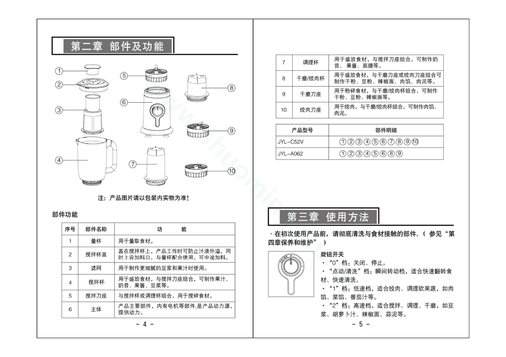 九阳料理机JYL-C52V说明书第4页