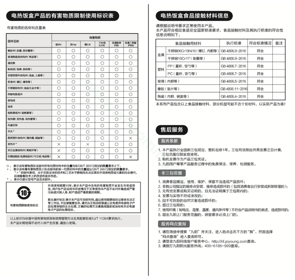 九阳电饭煲F-20Z602B说明书第5页