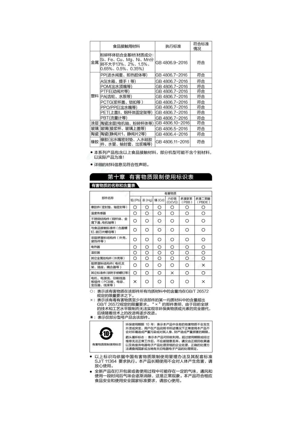 九阳豆浆机DJ15E-K350说明书第7页