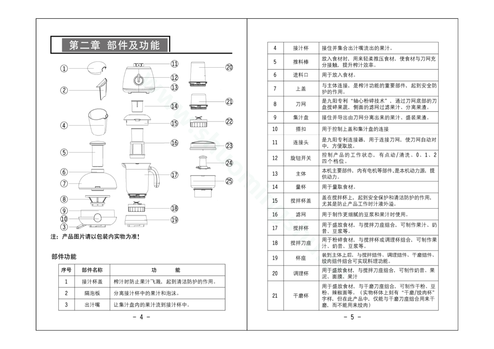 九阳榨汁机JYZ-C570说明书第4页
