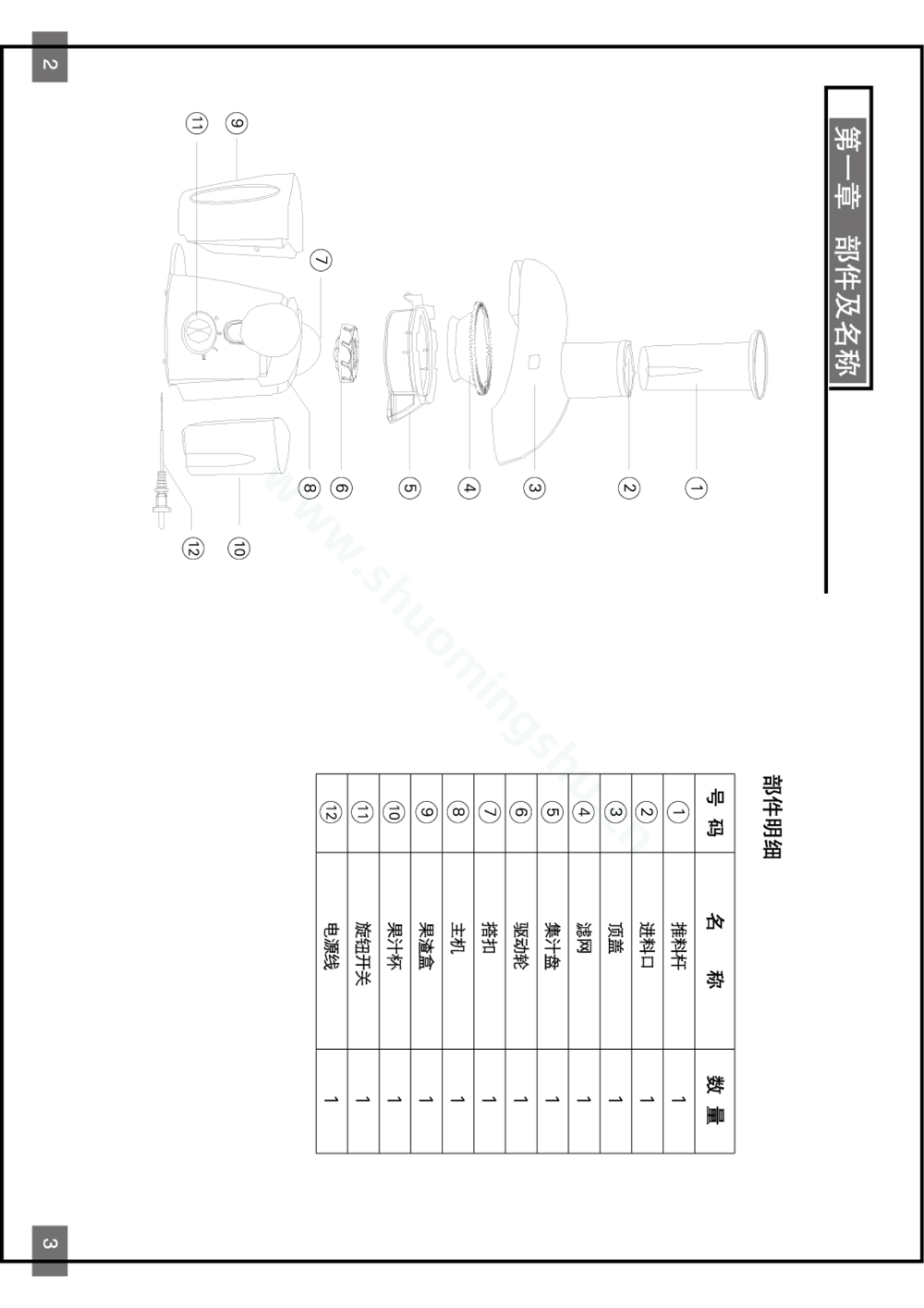 九阳榨汁机JYZ-A520说明书第2页