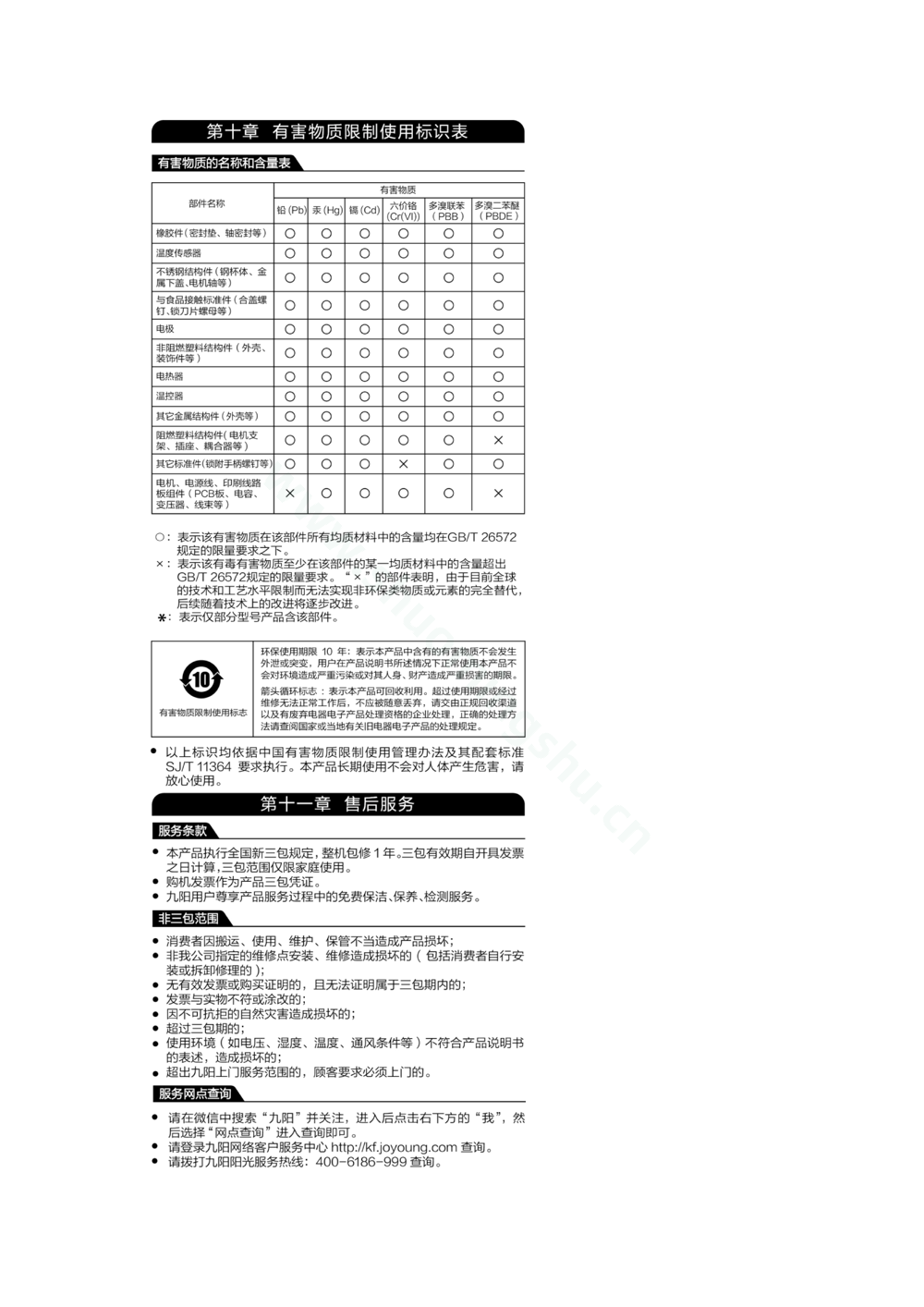 九阳豆浆机DJ12E-C7说明书第7页