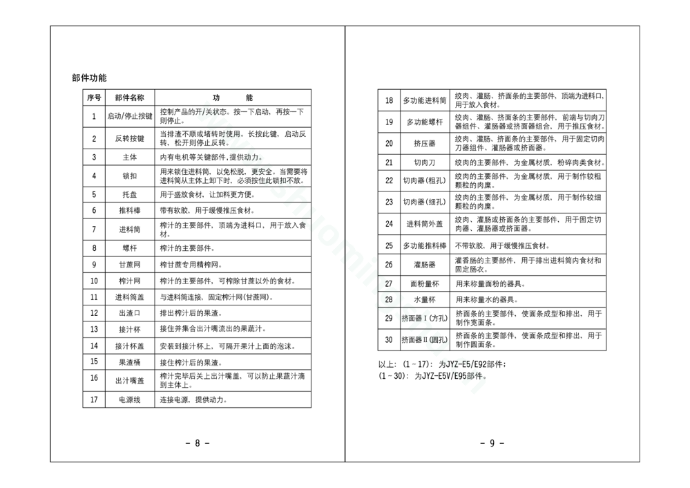 九阳料理机JYZ-E5V说明书第6页