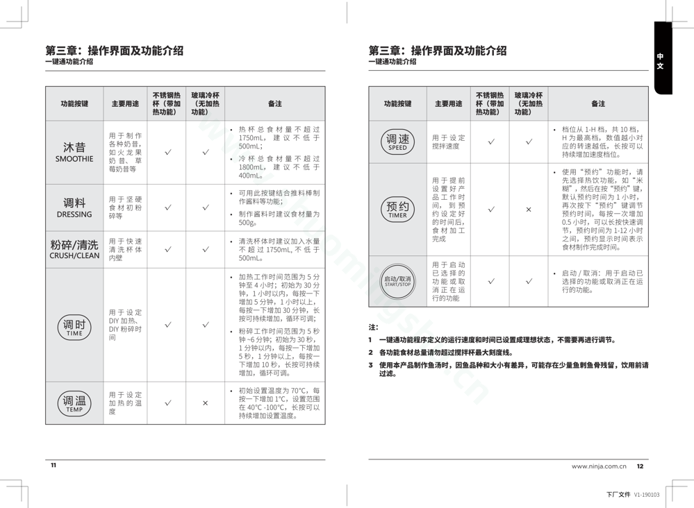 九阳料理机NinjaH5H6说明书第7页