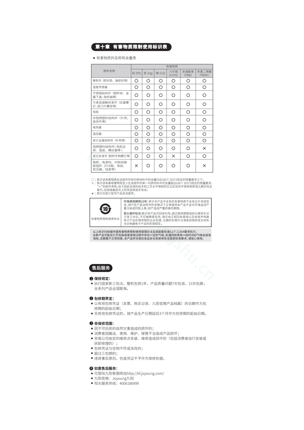 九阳豆浆机DJ12A-D2130说明书第7页