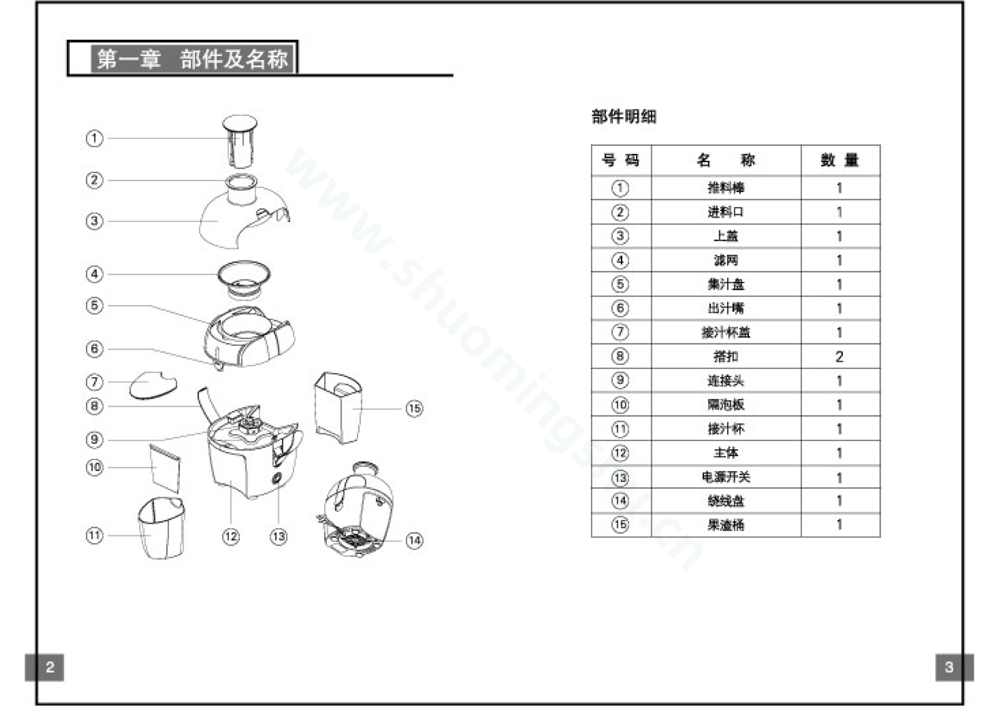 九阳榨汁机JYZ-A550说明书第3页