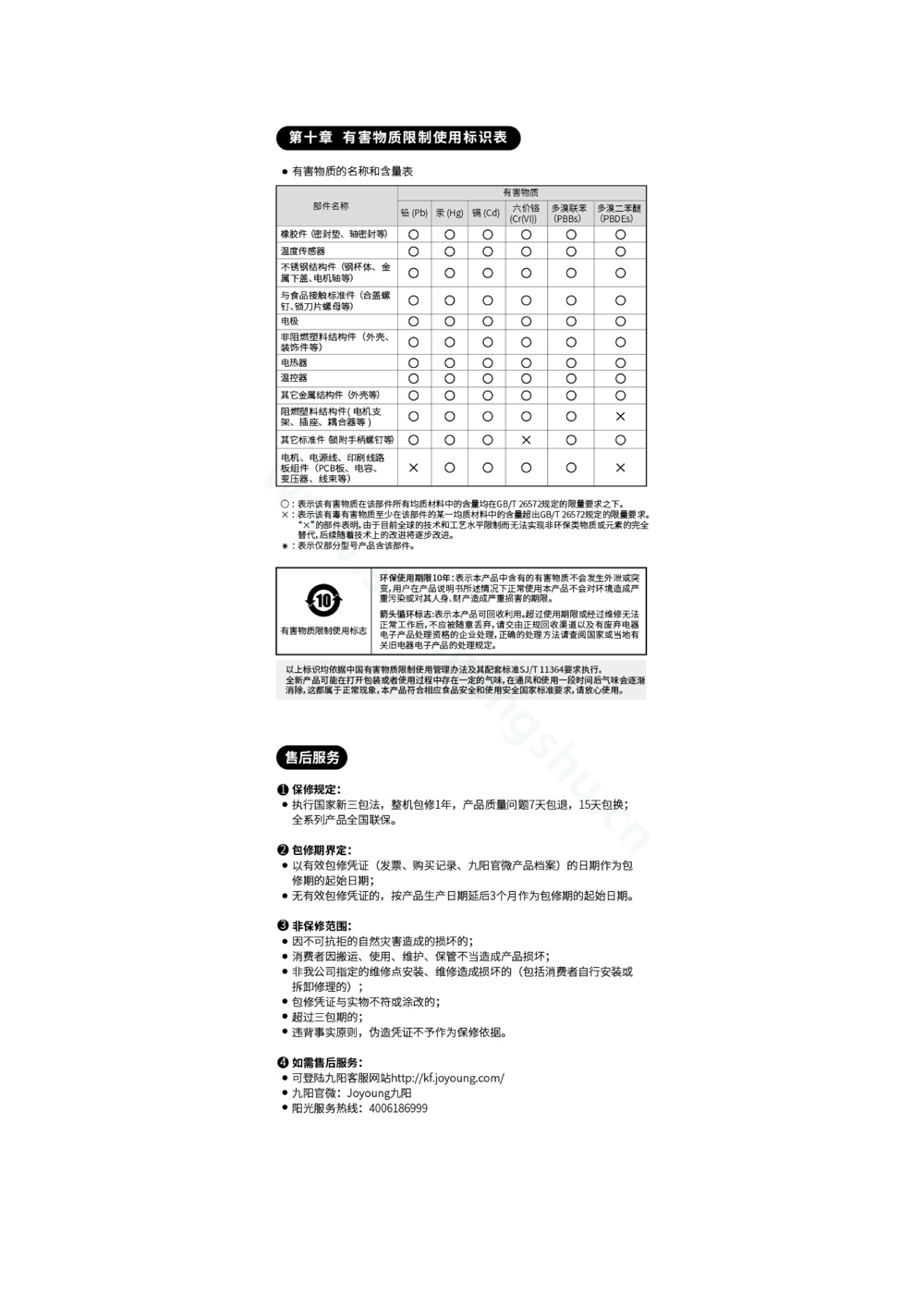 九阳豆浆机DJ12B-A11（05）说明书第7页