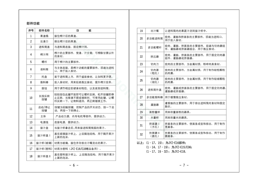 九阳榨汁机JYZ-E96说明书第5页