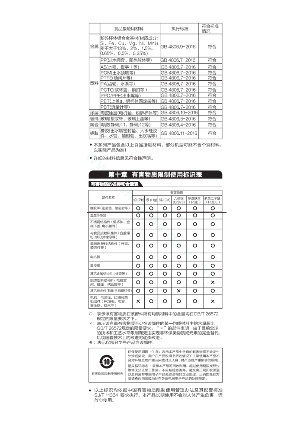 九阳豆浆机DJ10E-K68说明书第7页