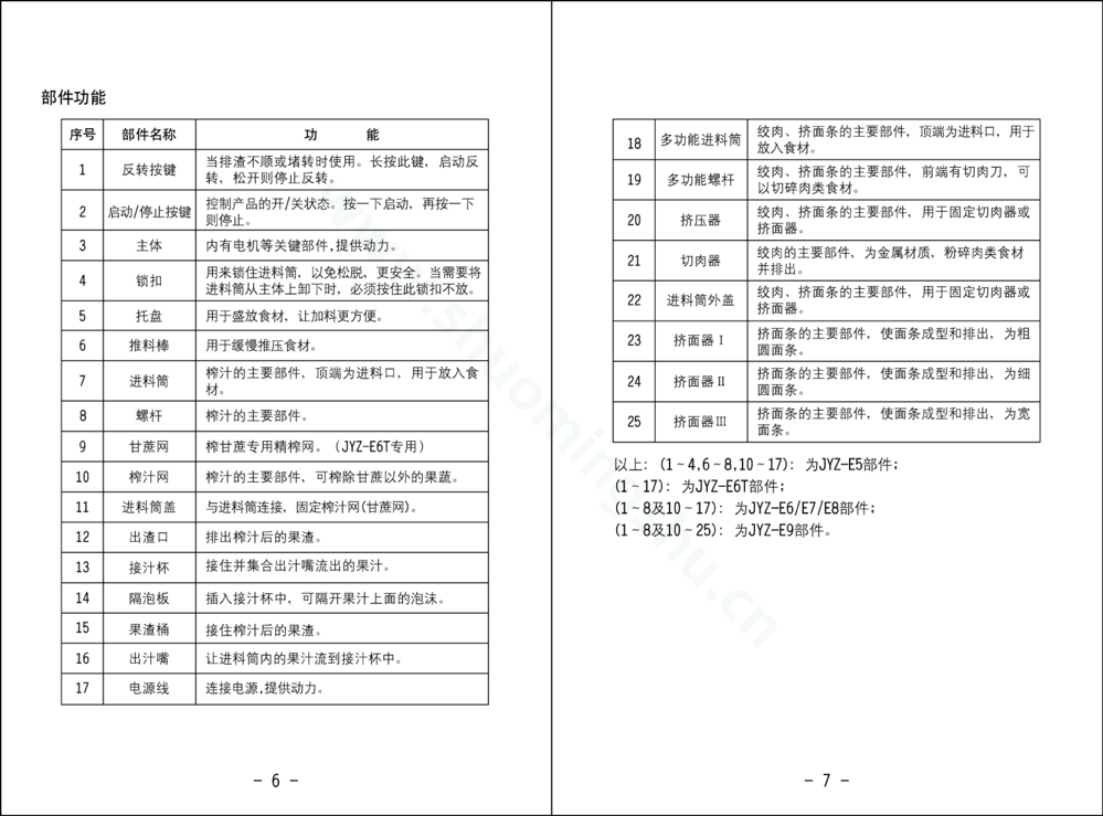 九阳榨汁机JYZ-E6说明书第5页