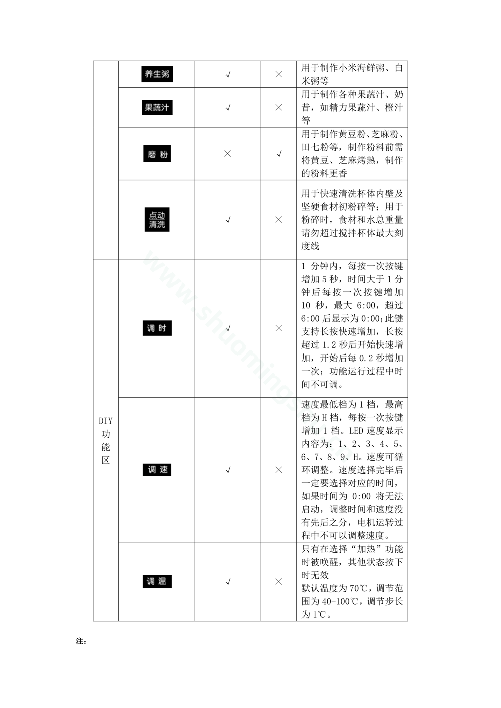 九阳料理机L18-Y95说明书第8页