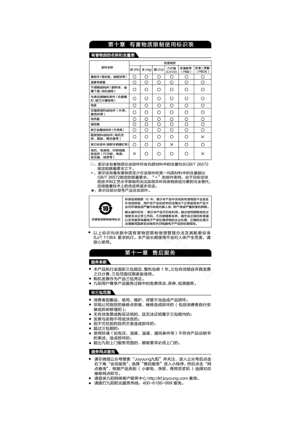 九阳豆浆机DJ12A-D170说明书第8页