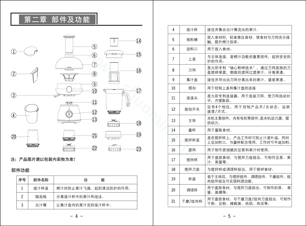 九阳榨汁机JYZ-B520说明书第4页