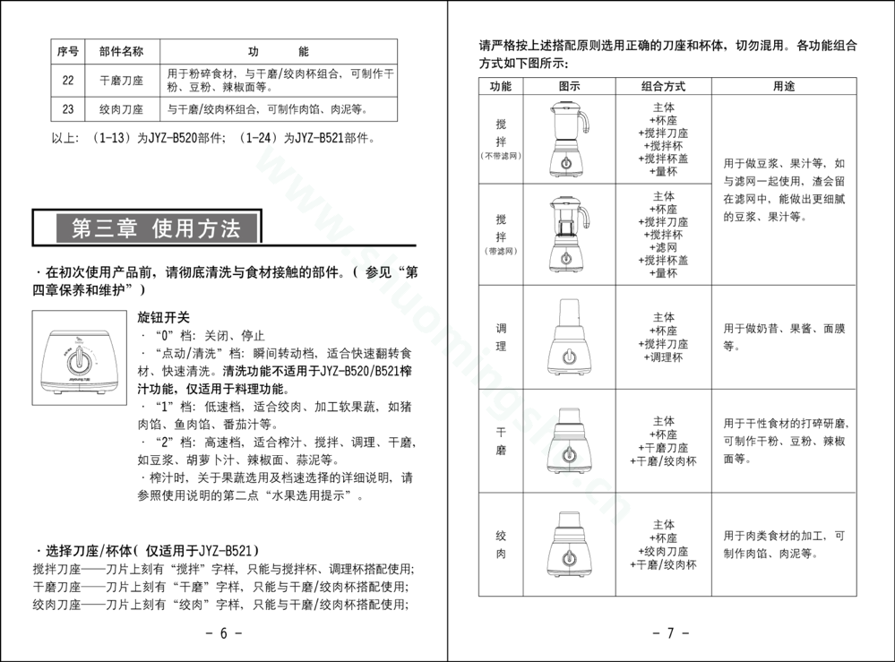 九阳榨汁机JYZ-B520说明书第5页