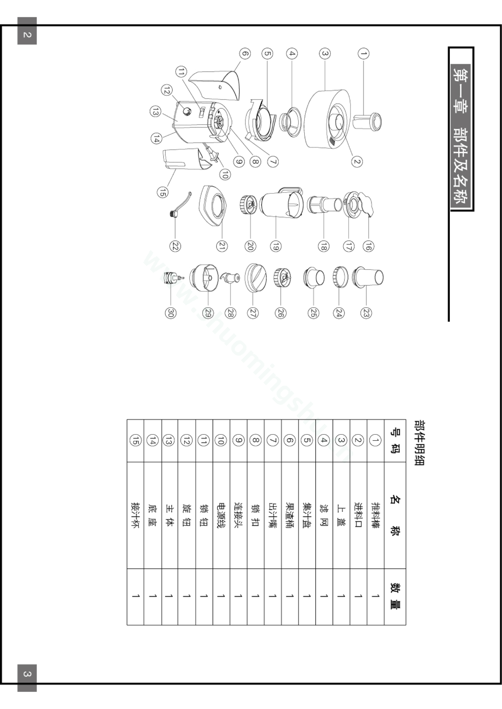 九阳榨汁机JYZ-B510说明书第3页
