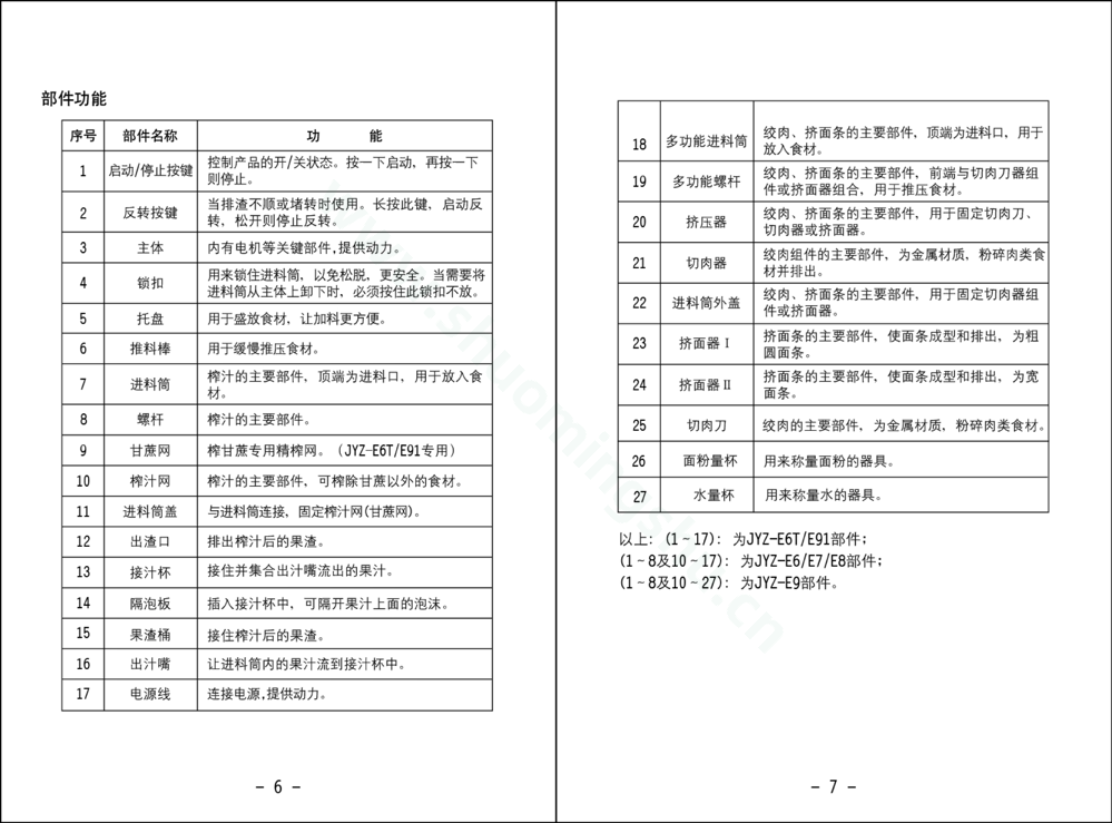 九阳榨汁机JYZ-E6说明书第5页