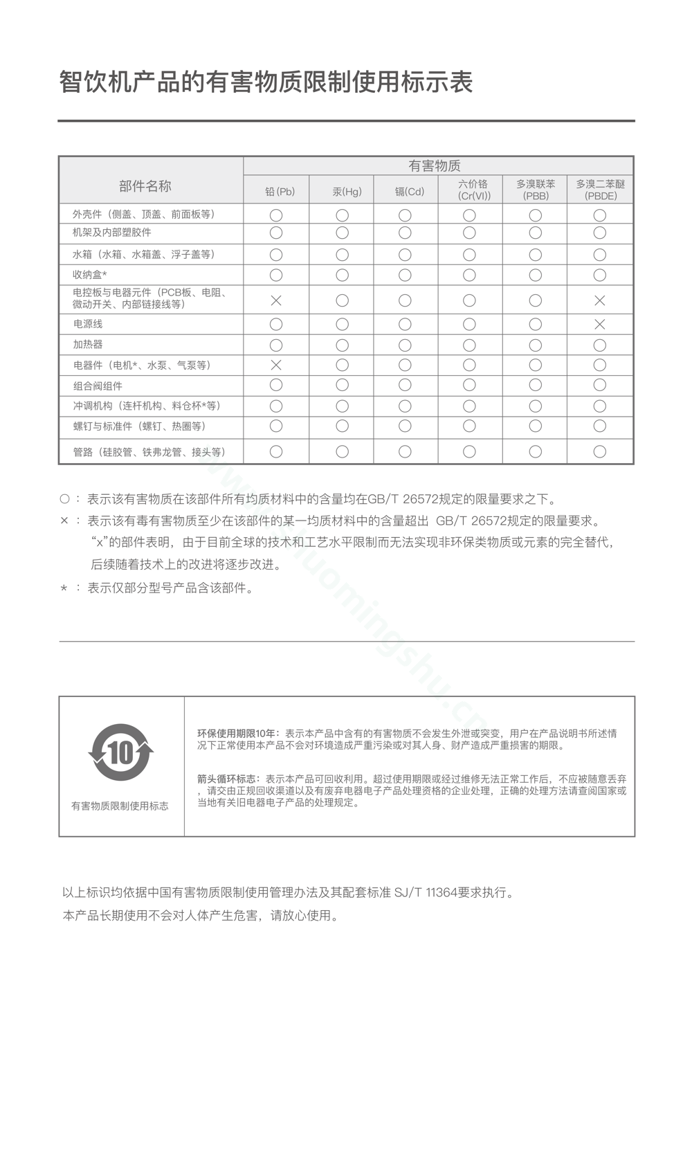 九阳料理机KD08-K1P说明书第11页