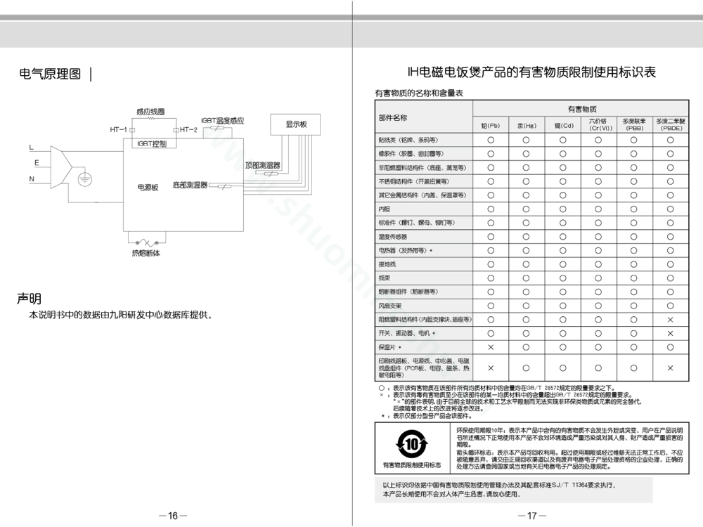 九阳电饭煲F-40T801说明书第10页