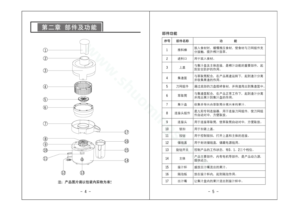 九阳榨汁机JYZ-S6说明书第4页