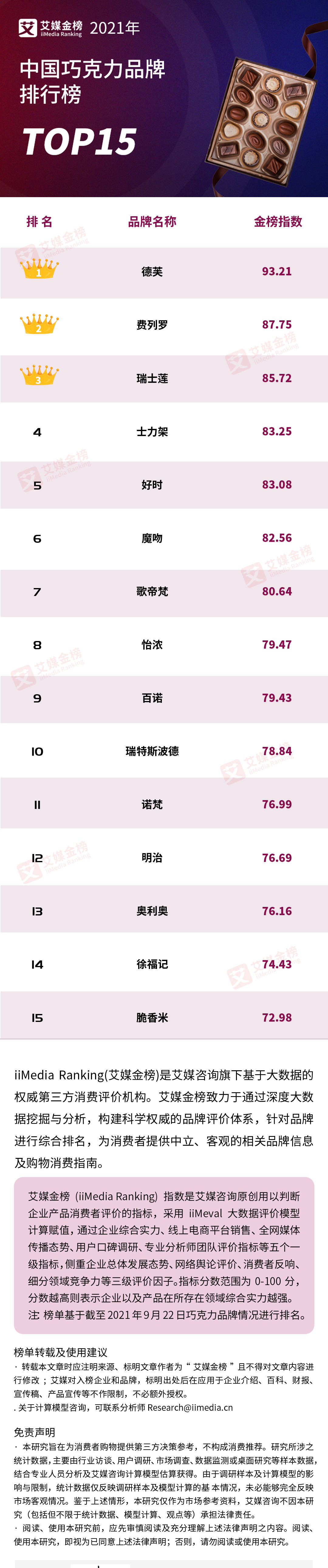 艾媒金榜｜2021年中国巧克力品牌排行榜Top15