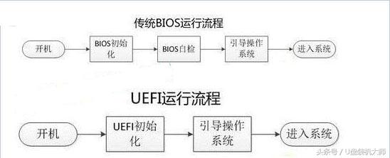 uefi模式怎么进入bios（详细教您怎么开启uefi模式）(1)