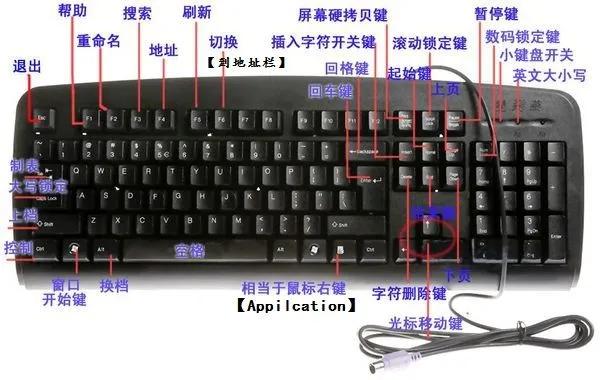 笔记本电脑功能键（电脑键盘上各个按键功能介绍图示）(1)