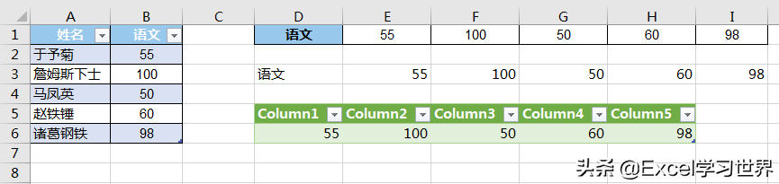excel列转行怎么做（Excel 数据表行列如何转置 种最常用的方法）(19)