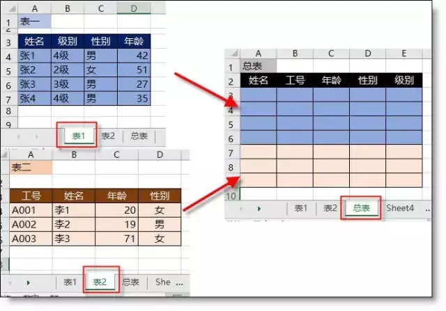 两个excel文件怎么合并到一起（手把手教你两个Excel表格合并）(1)