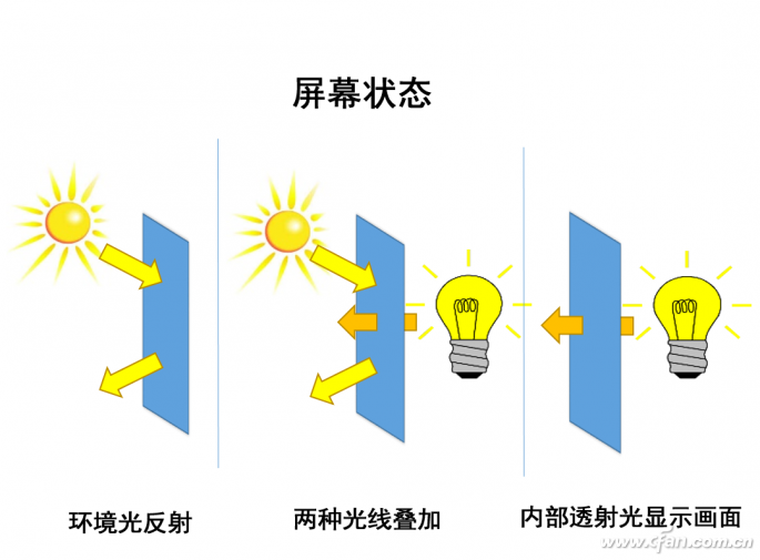 显示器反光严重怎么办（uv镜和遮光罩哪个实用）(2)