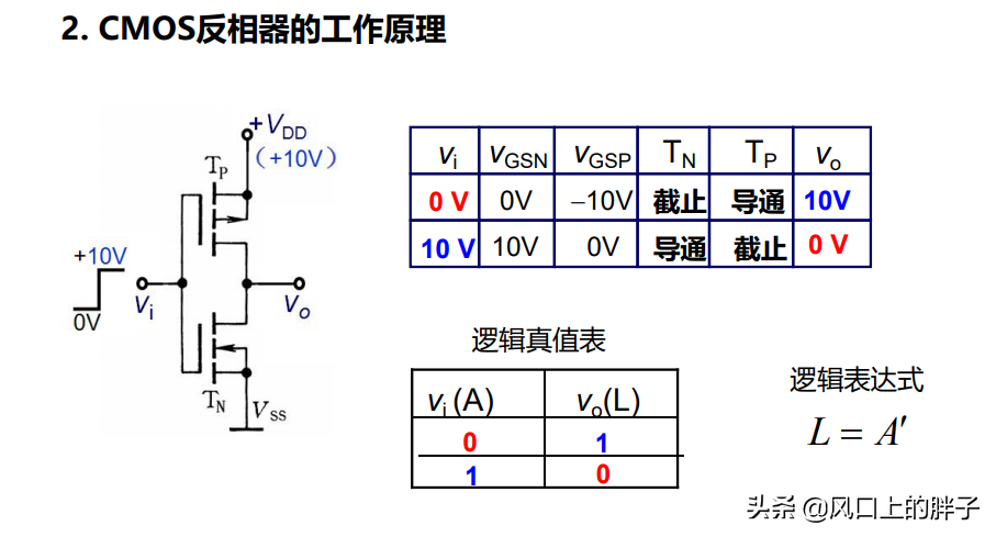 集成电路设计流程（集成电路的设计方法及步骤）(11)